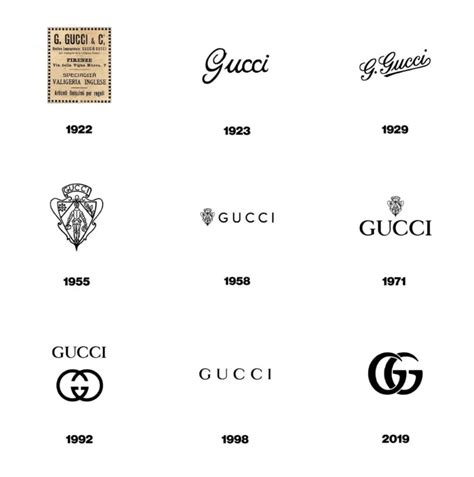 new vs old gucci logo|House of Gucci: The History and Story Behind the Iconic Gucci Logo.